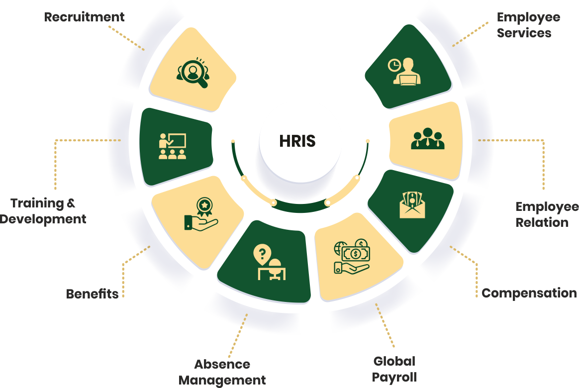 Integrations – QuBit HCM